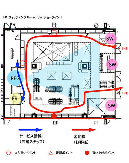 店舗レイアウトの基本は動線計画