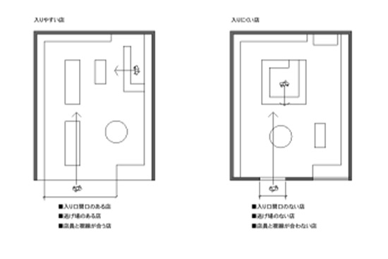 入りやすい店舗のレイアウトとは?
