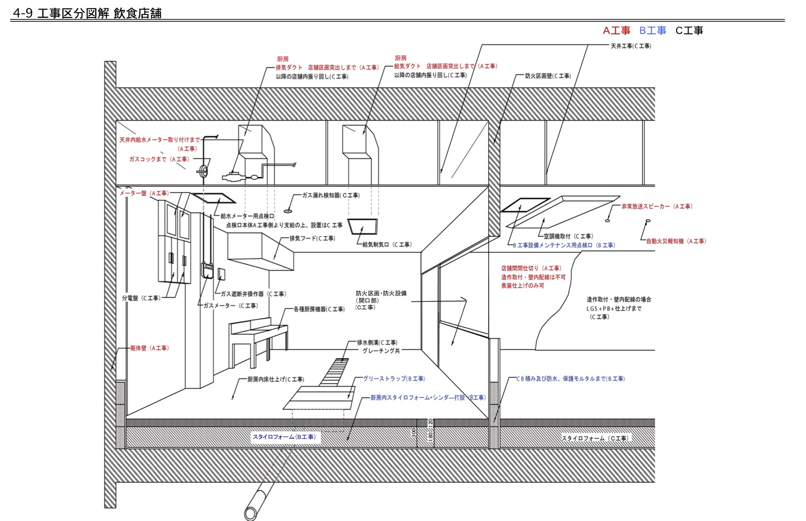 工事区分 大阪 神戸 京都の店舗建築設計 店舗デザインを考える カジャグーグー