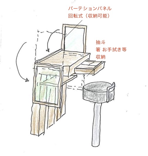 コロナ対策と店舗レイアウト