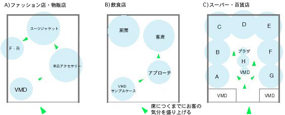 ヴィジュアルマーチャンダイジング