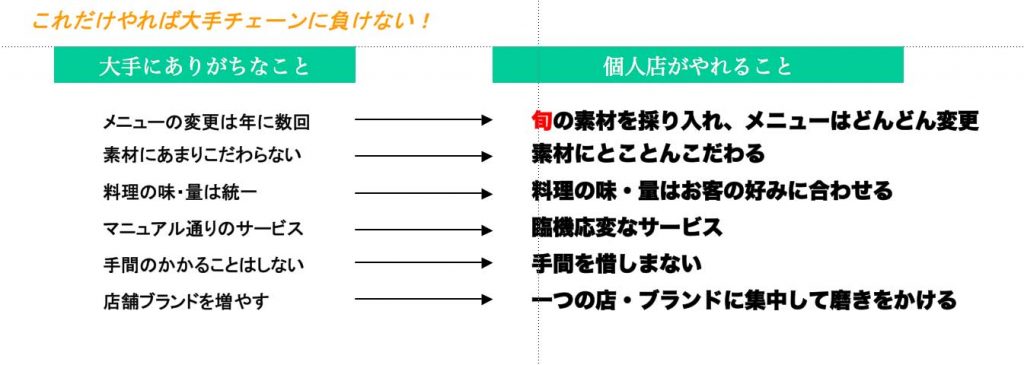 居酒屋リノベーション提案