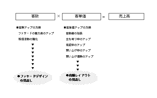 ISM(インストア・マーチャンダイジング)