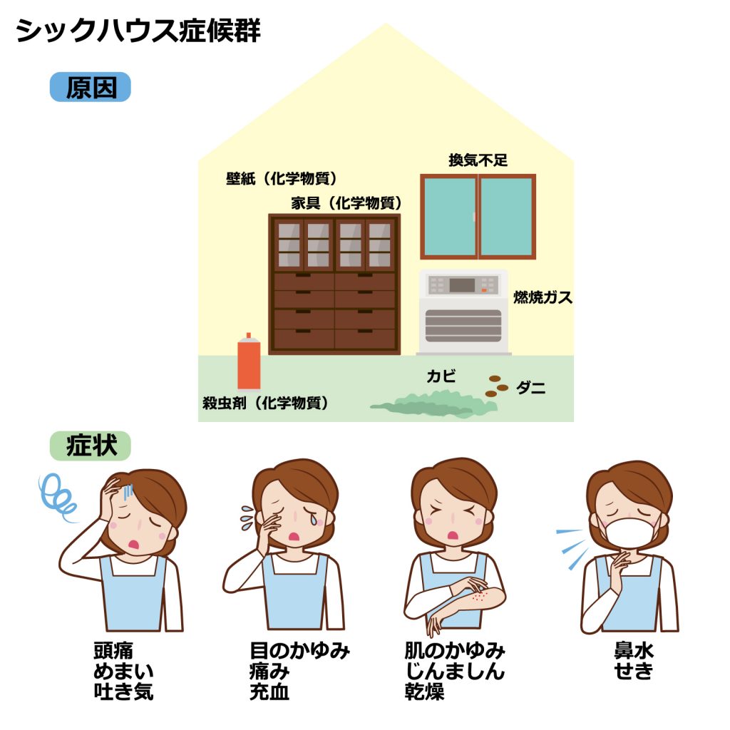 シックハウス