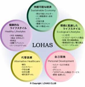 LOHAS
